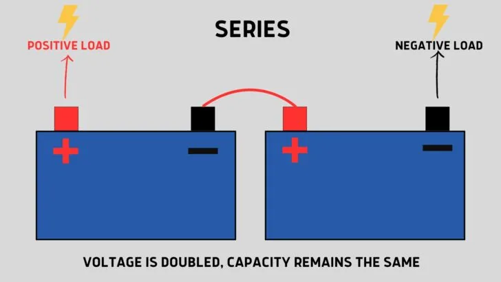 What Are Parallel Battery Connections